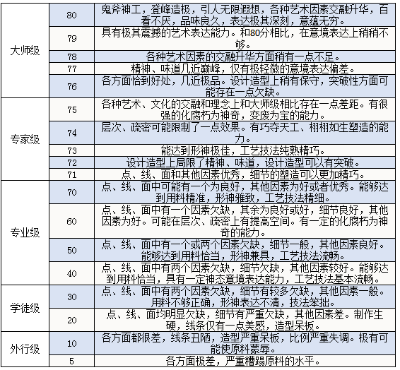 大師級.png 大師級.png